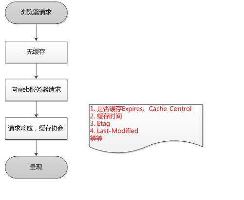 browser_cache