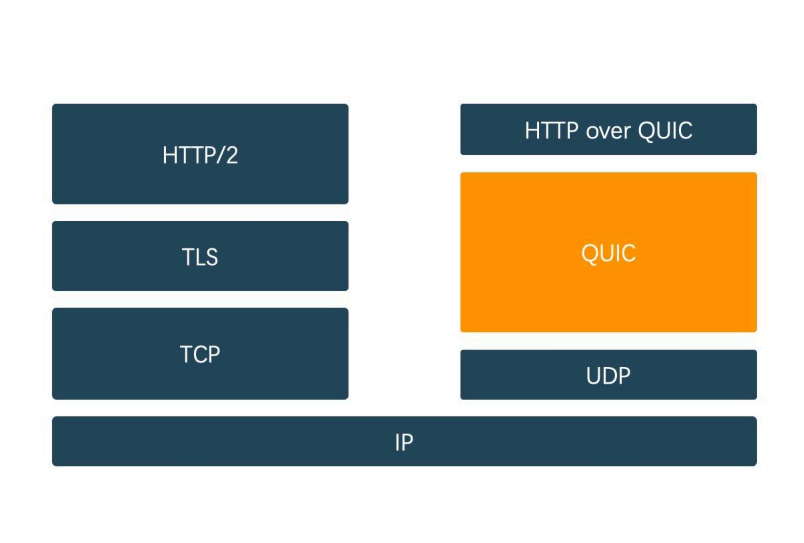 http3