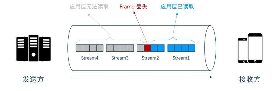 http3