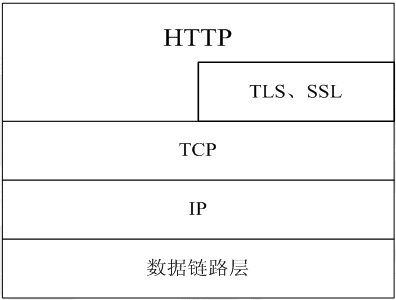 http 位置