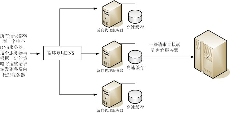 http3