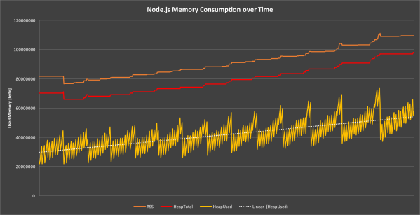 memory_leak_had