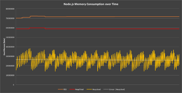 memory_leak_nohad