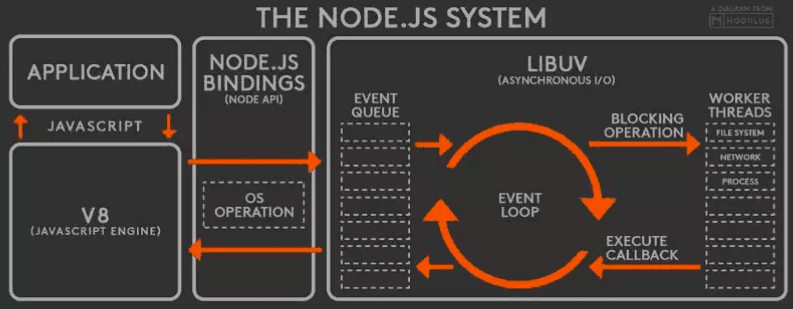 node-app.png