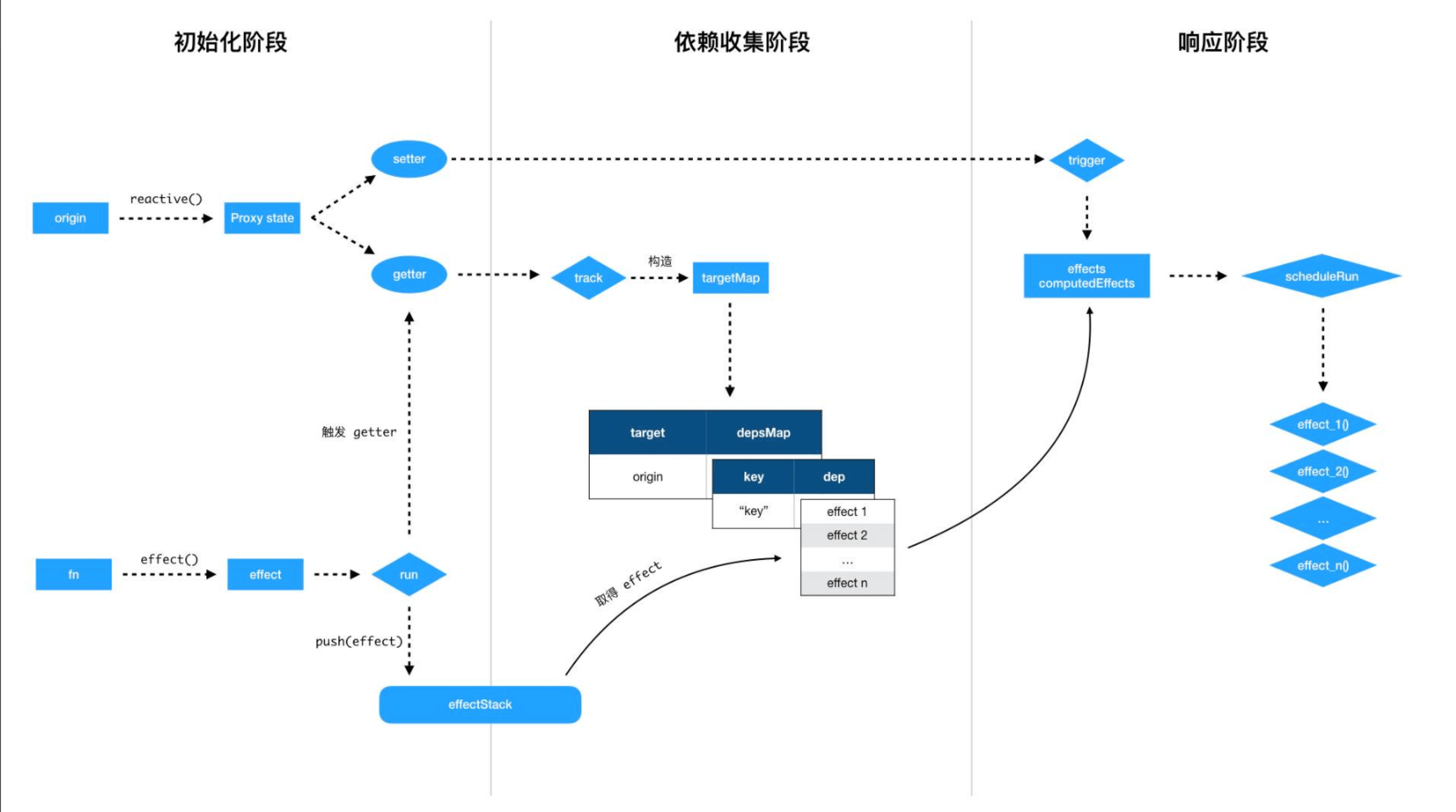 dataResponseArchitecture